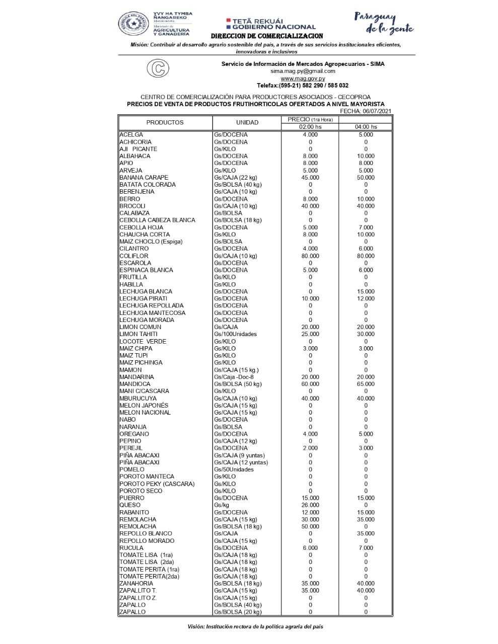 Noticias Servicio de información de mercados agropecuarios